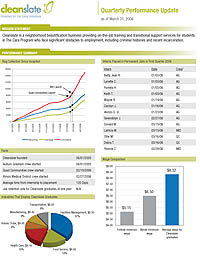 Cleanslate Report